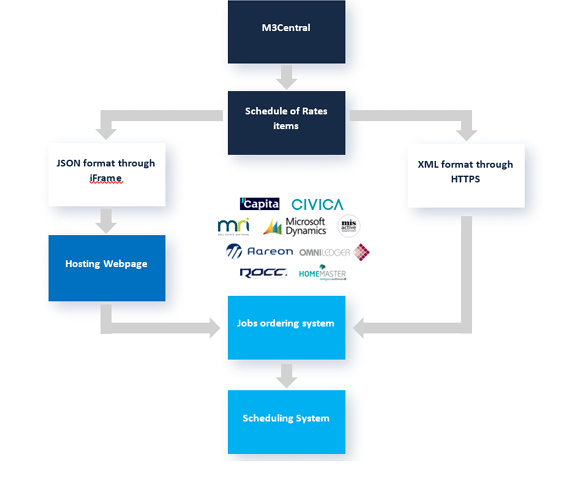 central-integration1
